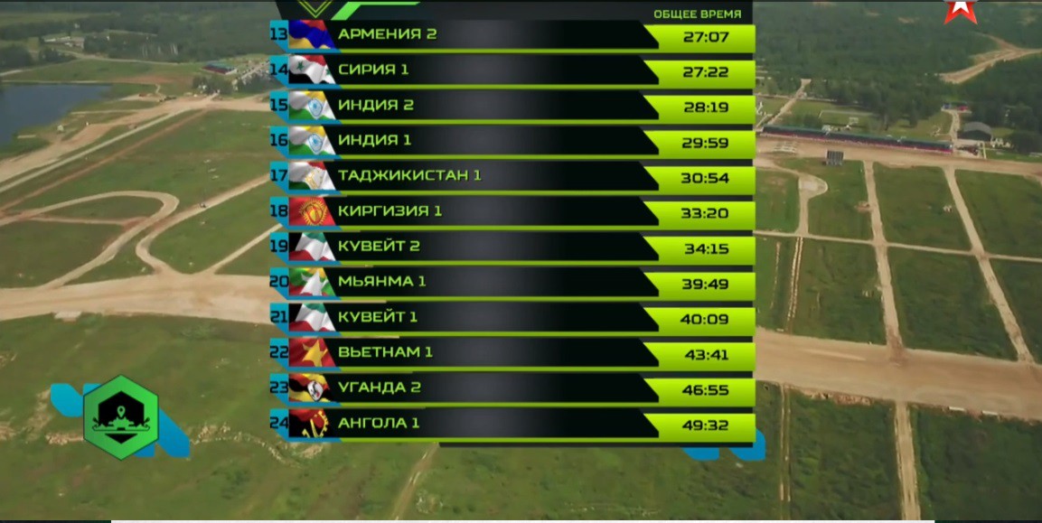 Toàn cảnh Tank Biathlon 2018 - Lại có thêm 2 đội thua Việt Nam! - Ảnh 35. Toàn cảnh Tank Biathlon 2018 - Lại có thêm 2 đội thua Việt Nam! - Ảnh 35.