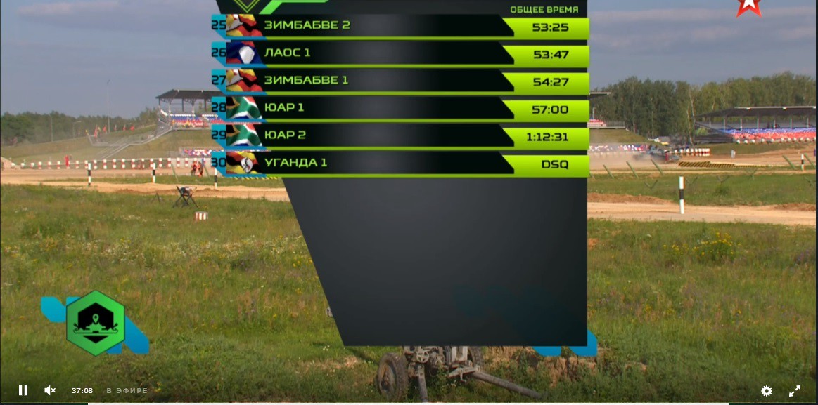 Toàn cảnh Tank Biathlon 2018 - Lại có thêm 2 đội thua Việt Nam! - Ảnh 36. Toàn cảnh Tank Biathlon 2018 - Lại có thêm 2 đội thua Việt Nam! - Ảnh 36.