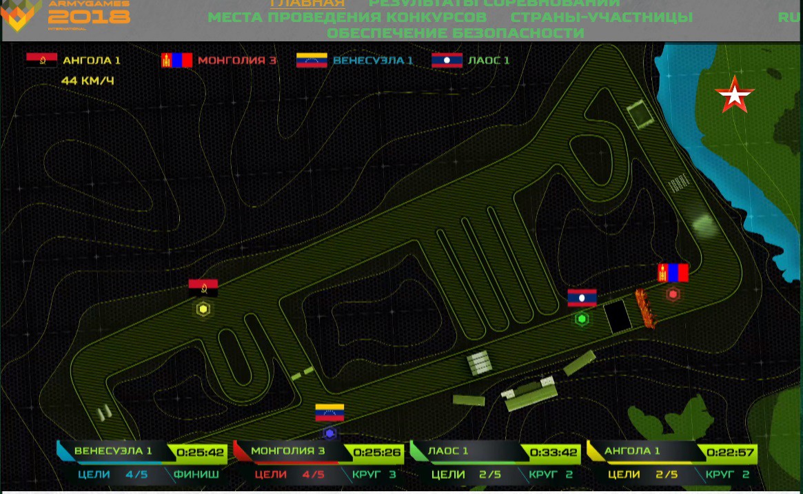 NÓNG: Trực tiếp Tank Biathlon 2018 - Xe tăng Zimbabwe cán phải mìn! - Ảnh 3. NÓNG: Trực tiếp Tank Biathlon 2018 - Xe tăng Zimbabwe cán phải mìn! - Ảnh 3.