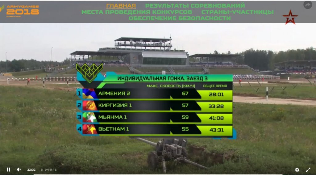 Tin mới nhất Tank Biathlon 2018: Đội Nga bứt phá kinh hoàng - Đội Việt Nam thế là tốt rồi! - Ảnh 1. Tin mới nhất Tank Biathlon 2018: Đội Nga bứt phá kinh hoàng - Đội Việt Nam thế là tốt rồi! - Ảnh 1.