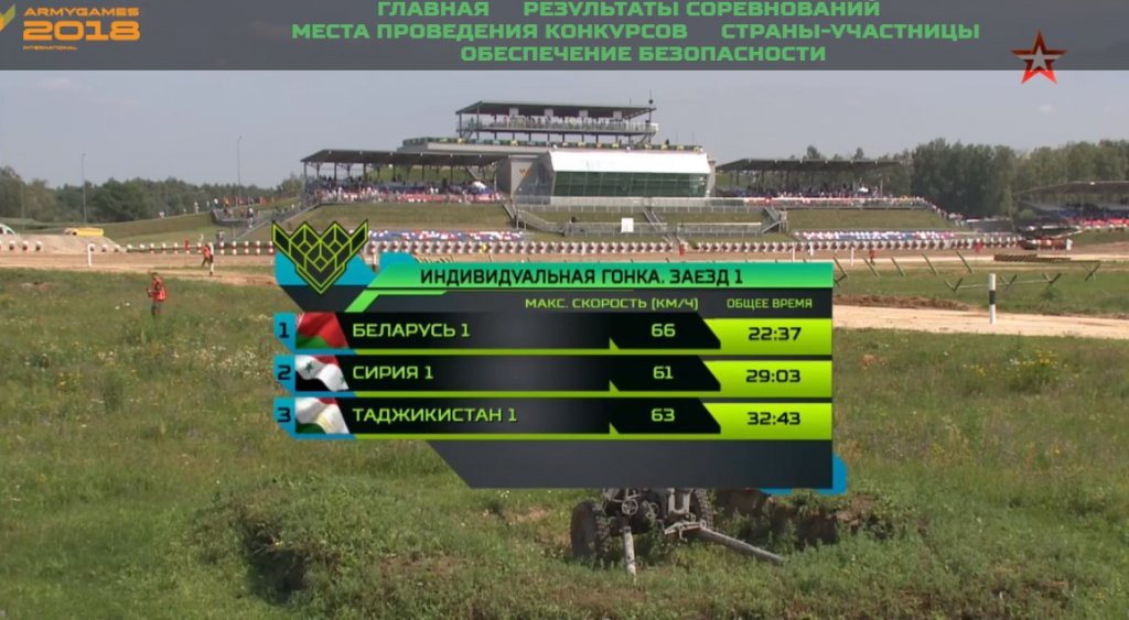 Tin mới nhất Tank Biathlon 2018: Đội Nga bứt phá kinh hoàng - Đội Việt Nam thế là tốt rồi! - Ảnh 3. Tin mới nhất Tank Biathlon 2018: Đội Nga bứt phá kinh hoàng - Đội Việt Nam thế là tốt rồi! - Ảnh 3.