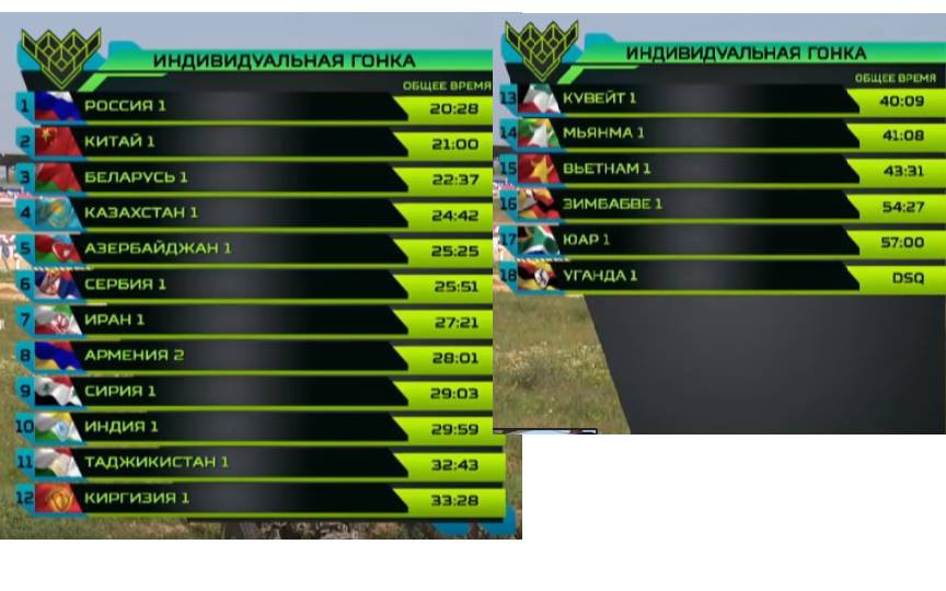 Tin mới nhất Tank Biathlon 2018: Đội Nga bứt phá kinh hoàng - Đội Việt Nam thế là tốt rồi! - Ảnh 4. Tin mới nhất Tank Biathlon 2018: Đội Nga bứt phá kinh hoàng - Đội Việt Nam thế là tốt rồi! - Ảnh 4.