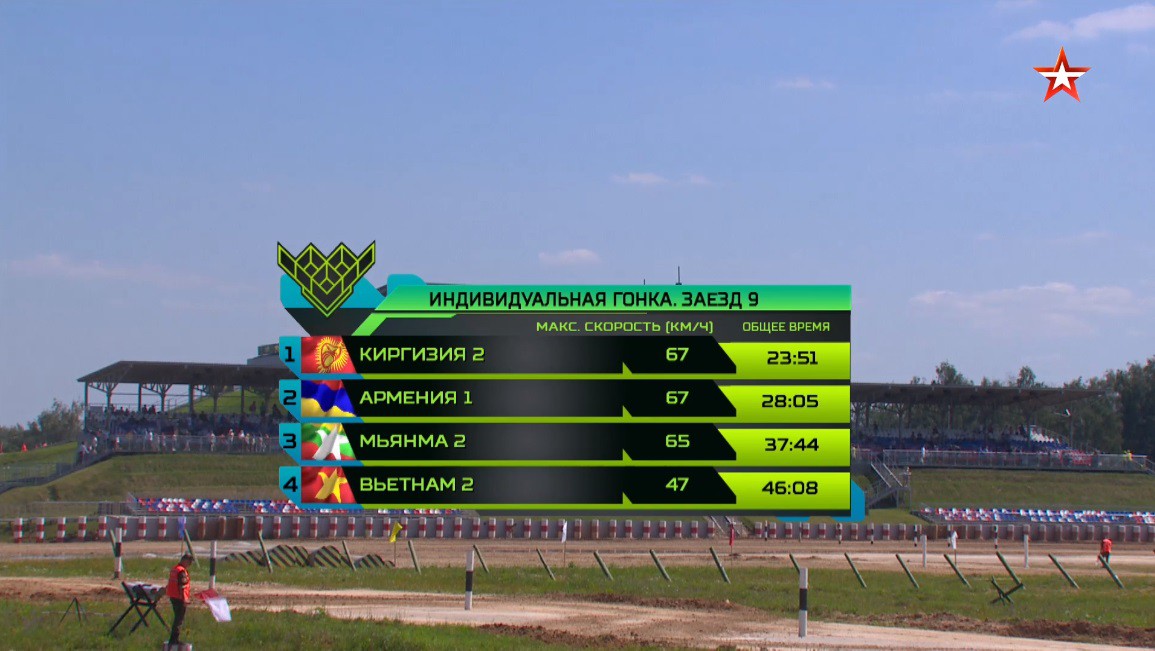 TRỰC TIẾP: Tank Biathlon 2018 - Kíp số 2 VN đấu chưa tốt, các sĩ quan khá lo lắng - Ảnh 29. TRỰC TIẾP: Tank Biathlon 2018 - Kíp số 2 VN đấu chưa tốt, các sĩ quan khá lo lắng - Ảnh 29.