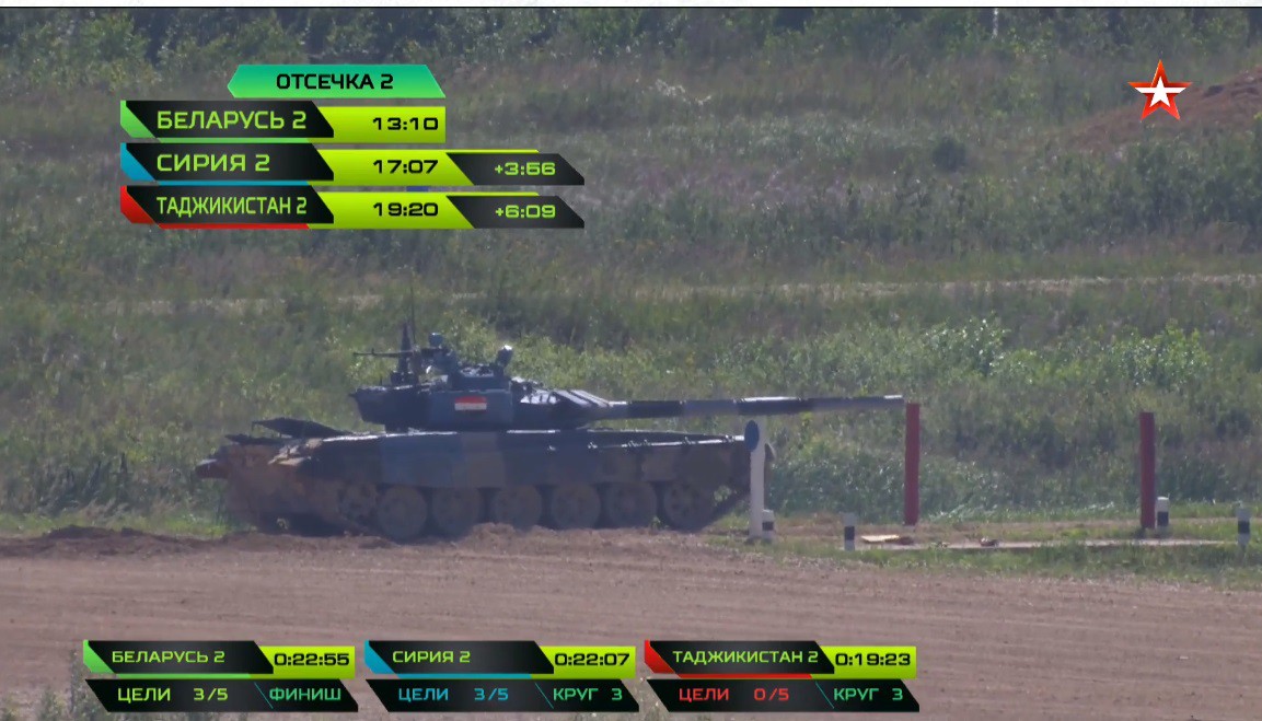 TRỰC TIẾP: Tank Biathlon 2018-Đội Nga 2 bứt phá khủng khiếp, 2 đội Việt Nam gần cuối bảng - Ảnh 3. TRỰC TIẾP: Tank Biathlon 2018-Đội Nga 2 bứt phá khủng khiếp, 2 đội Việt Nam gần cuối bảng - Ảnh 3.