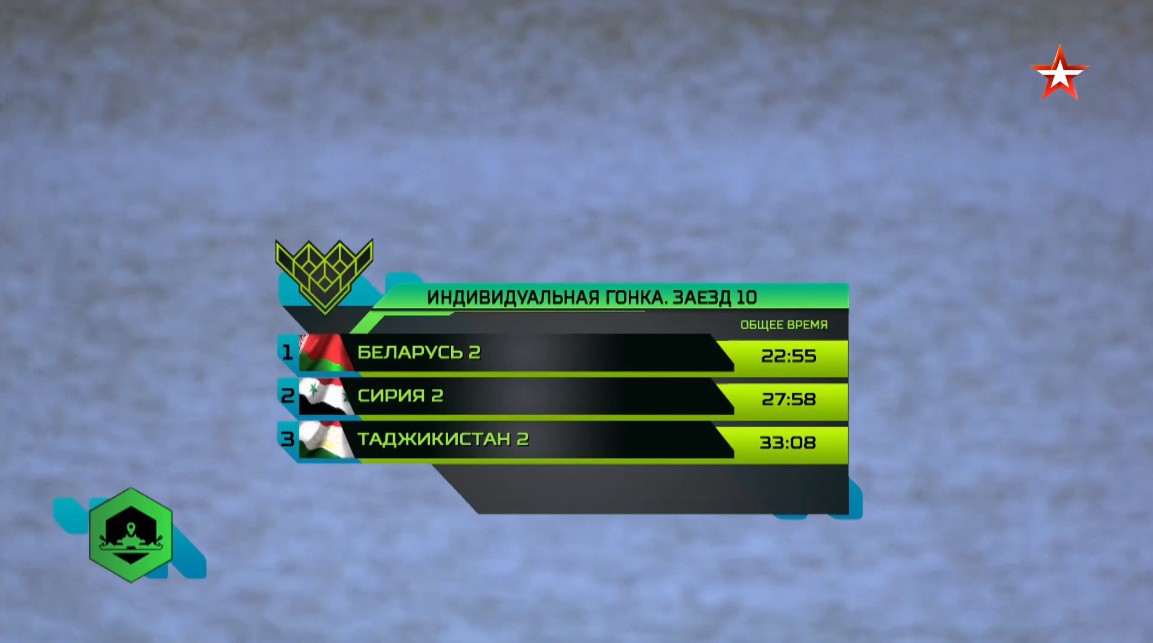 TRỰC TIẾP: Tank Biathlon 2018-Đội Nga 2 bứt phá khủng khiếp, 2 đội Việt Nam gần cuối bảng - Ảnh 16. TRỰC TIẾP: Tank Biathlon 2018-Đội Nga 2 bứt phá khủng khiếp, 2 đội Việt Nam gần cuối bảng - Ảnh 16.