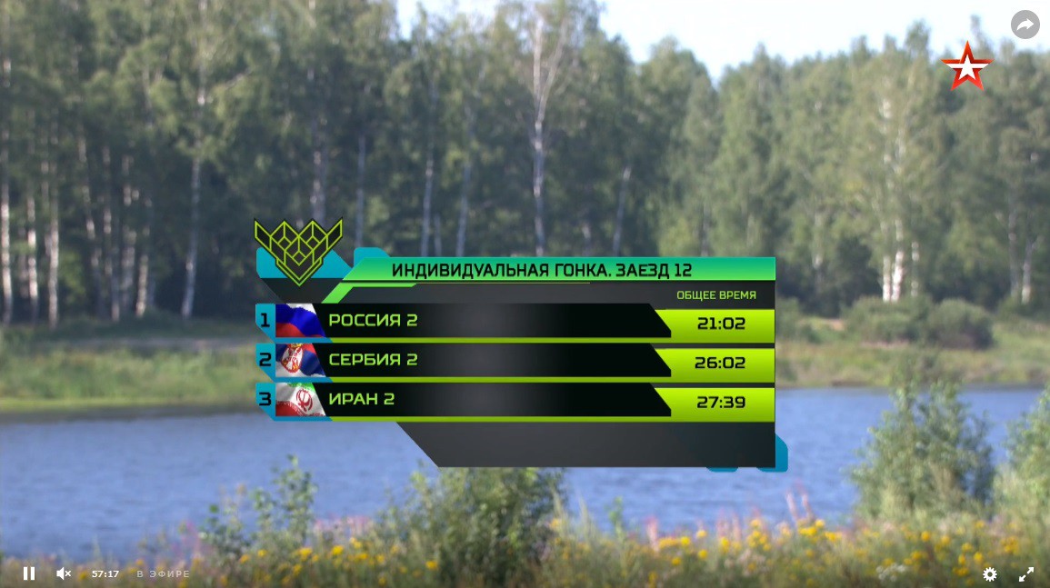 TRỰC TIẾP: Tank Biathlon 2018-Đội Nga 2 bứt phá khủng khiếp, 2 đội Việt Nam gần cuối bảng - Ảnh 20. TRỰC TIẾP: Tank Biathlon 2018-Đội Nga 2 bứt phá khủng khiếp, 2 đội Việt Nam gần cuối bảng - Ảnh 20.