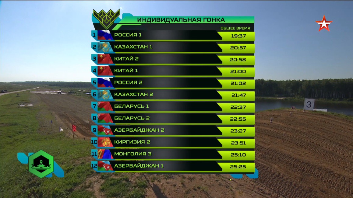TRỰC TIẾP: Tank Biathlon 2018-Đội Nga 2 bứt phá khủng khiếp, 2 đội Việt Nam gần cuối bảng - Ảnh 27. TRỰC TIẾP: Tank Biathlon 2018-Đội Nga 2 bứt phá khủng khiếp, 2 đội Việt Nam gần cuối bảng - Ảnh 27.