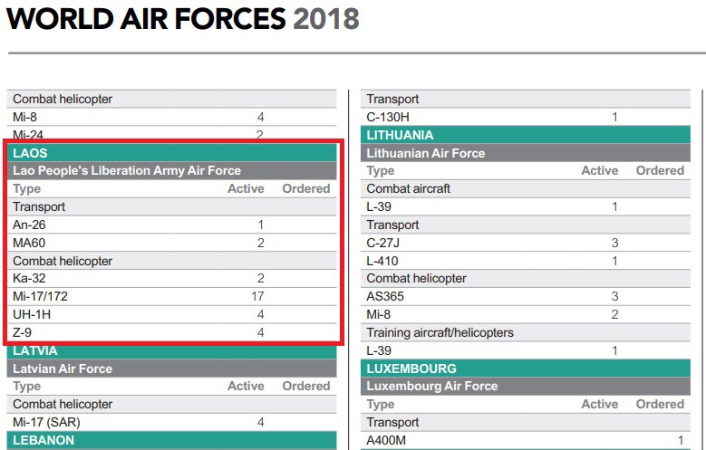 Bí ẩn những chiếc tiêm kích MiG-21 của Không quân Lào - Ảnh 4. Bí ẩn những chiếc tiêm kích MiG-21 của Không quân Lào - Ảnh 4.