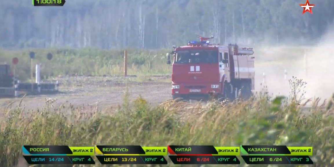 Kết quả mới nhất về trận chung kết tại Tank Biathlon 2018: Trung Quốc tuyệt vọng - Ảnh 27. Kết quả mới nhất về trận chung kết tại Tank Biathlon 2018: Trung Quốc tuyệt vọng - Ảnh 27.