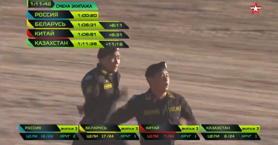 Kết quả mới nhất về trận chung kết tại Tank Biathlon 2018: Trung Quốc tuyệt vọng - Ảnh 29. Kết quả mới nhất về trận chung kết tại Tank Biathlon 2018: Trung Quốc tuyệt vọng - Ảnh 29.