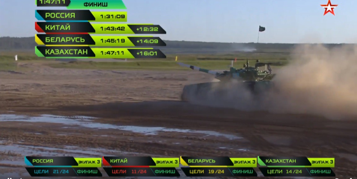 Kết quả mới nhất về trận chung kết tại Tank Biathlon 2018: Trung Quốc tuyệt vọng - Ảnh 32. Kết quả mới nhất về trận chung kết tại Tank Biathlon 2018: Trung Quốc tuyệt vọng - Ảnh 32.