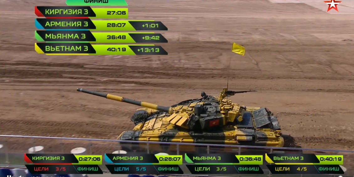 TRỰC TIẾP: Kíp xe tăng 3 Việt Nam tự phá kỷ lục Tank Biathlon 2018 - Xuất sắc chưa từng có - Ảnh 32. TRỰC TIẾP: Kíp xe tăng 3 Việt Nam tự phá kỷ lục Tank Biathlon 2018 - Xuất sắc chưa từng có - Ảnh 32.