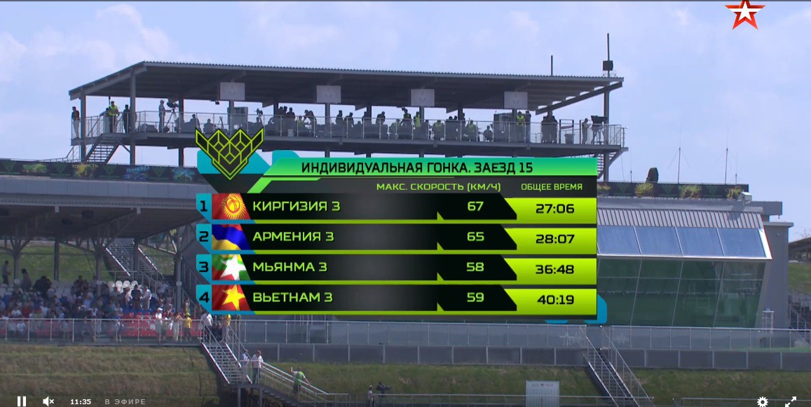 TRỰC TIẾP: Kíp xe tăng 3 Việt Nam tự phá kỷ lục Tank Biathlon 2018 - Xuất sắc chưa từng có - Ảnh 33. TRỰC TIẾP: Kíp xe tăng 3 Việt Nam tự phá kỷ lục Tank Biathlon 2018 - Xuất sắc chưa từng có - Ảnh 33.