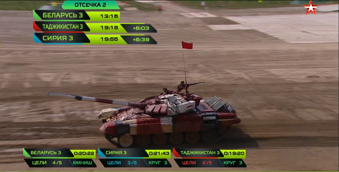 Kết thúc đua ở bảng tử thần tại Tank Biathlon 2018-Không thấy VN trong bảng xếp hạng? - Ảnh 11. Kết thúc đua ở bảng tử thần tại Tank Biathlon 2018-Không thấy VN trong bảng xếp hạng? - Ảnh 11.