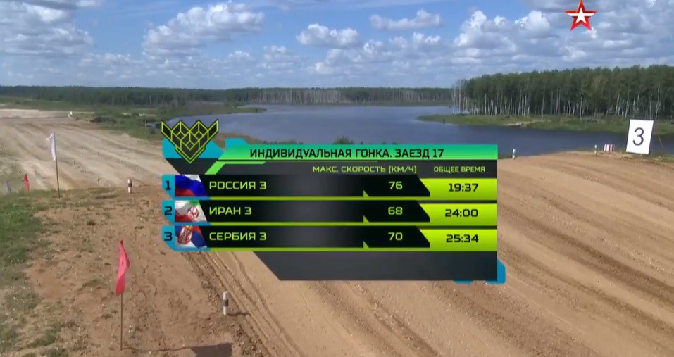 TRỰC TIẾP: Lượt cuối vòng loại Tank Biathlon 2018 đã bắt đầu, chờ đội lật đổ Nga - Ảnh 21. TRỰC TIẾP: Lượt cuối vòng loại Tank Biathlon 2018 đã bắt đầu, chờ đội lật đổ Nga - Ảnh 21.