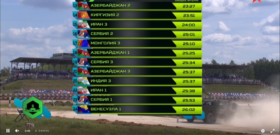 TRỰC TIẾP: Lượt cuối vòng loại Tank Biathlon 2018 đã bắt đầu, chờ đội lật đổ Nga - Ảnh 23. TRỰC TIẾP: Lượt cuối vòng loại Tank Biathlon 2018 đã bắt đầu, chờ đội lật đổ Nga - Ảnh 23.