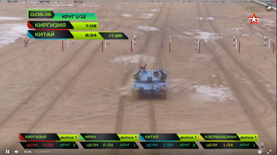 TRỰC TIẾP: Bán kết Tank Biathlon 2018 - Xe tăng TQ gặp sự cố chết dí giữa đường đua! - Ảnh 11. TRỰC TIẾP: Bán kết Tank Biathlon 2018 - Xe tăng TQ gặp sự cố chết dí giữa đường đua! - Ảnh 11.