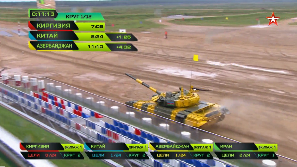 TRỰC TIẾP: Bán kết Tank Biathlon 2018 - Xe tăng TQ gặp sự cố chết dí giữa đường đua! - Ảnh 12. TRỰC TIẾP: Bán kết Tank Biathlon 2018 - Xe tăng TQ gặp sự cố chết dí giữa đường đua! - Ảnh 12.
