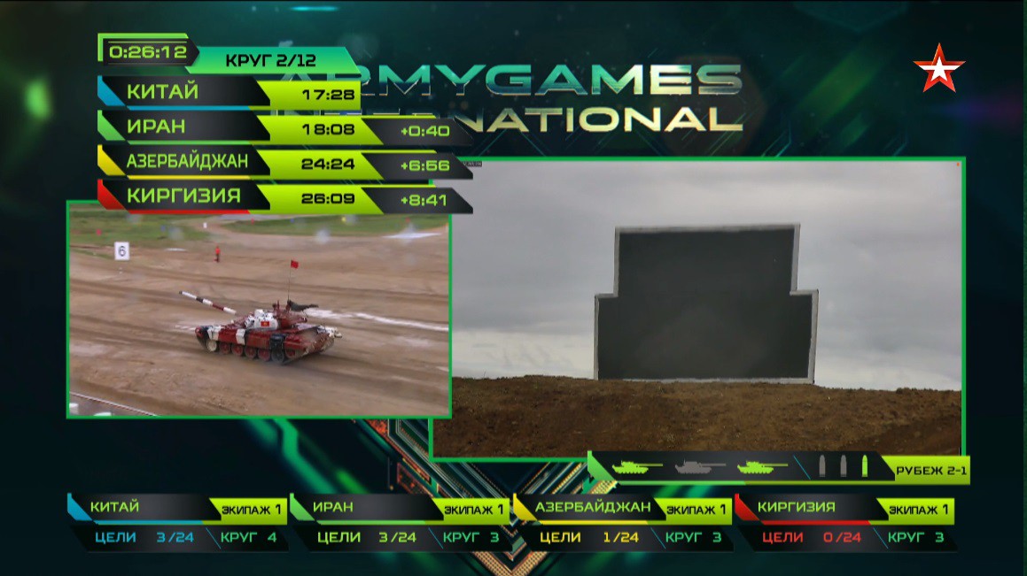 TRỰC TIẾP: Bán kết Tank Biathlon 2018 - Xe tăng TQ gặp sự cố chết dí giữa đường đua! - Ảnh 19. TRỰC TIẾP: Bán kết Tank Biathlon 2018 - Xe tăng TQ gặp sự cố chết dí giữa đường đua! - Ảnh 19.