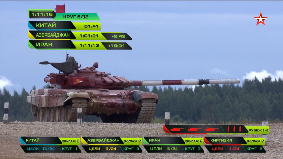 TRỰC TIẾP: Bán kết Tank Biathlon 2018 - Xe tăng TQ gặp sự cố chết dí giữa đường đua! - Ảnh 44. TRỰC TIẾP: Bán kết Tank Biathlon 2018 - Xe tăng TQ gặp sự cố chết dí giữa đường đua! - Ảnh 44.