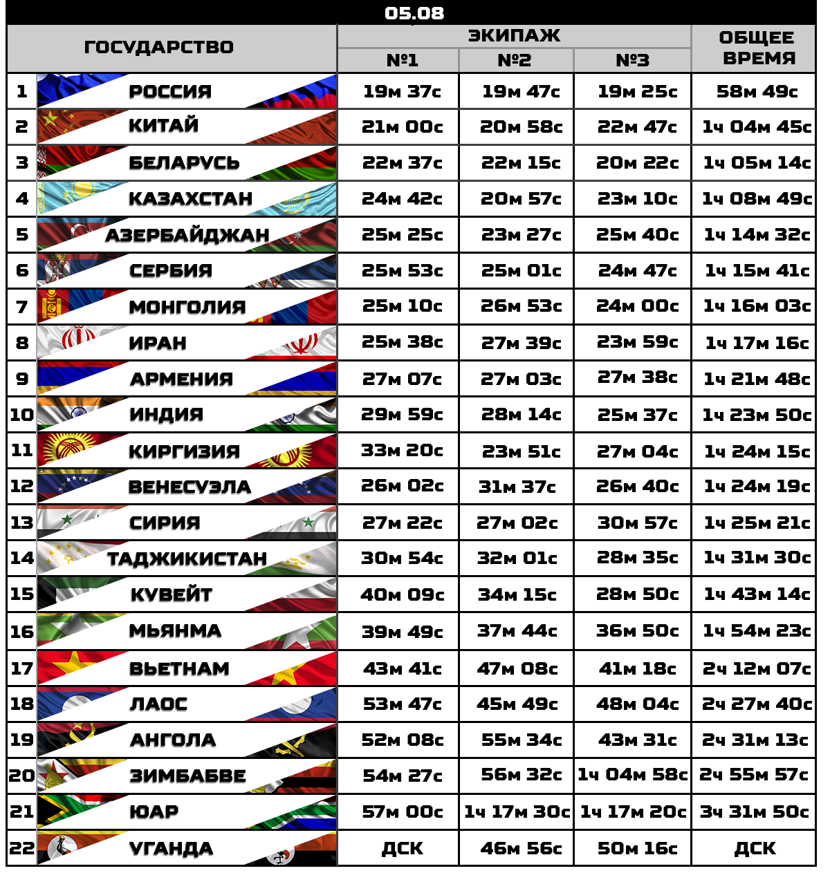 Tank Biathlon 2018: Thành tích của Kíp xe tăng 3 thay đổi - Việt Nam xếp thứ bao nhiêu? - Ảnh 2. Tank Biathlon 2018: Thành tích của Kíp xe tăng 3 thay đổi - Việt Nam xếp thứ bao nhiêu? - Ảnh 2.