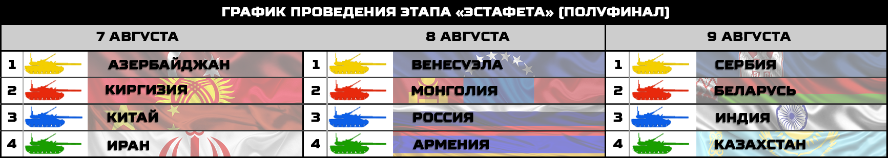 Tank Biathlon 2018: Thành tích của Kíp xe tăng 3 thay đổi - Việt Nam xếp thứ bao nhiêu? - Ảnh 4. Tank Biathlon 2018: Thành tích của Kíp xe tăng 3 thay đổi - Việt Nam xếp thứ bao nhiêu? - Ảnh 4.