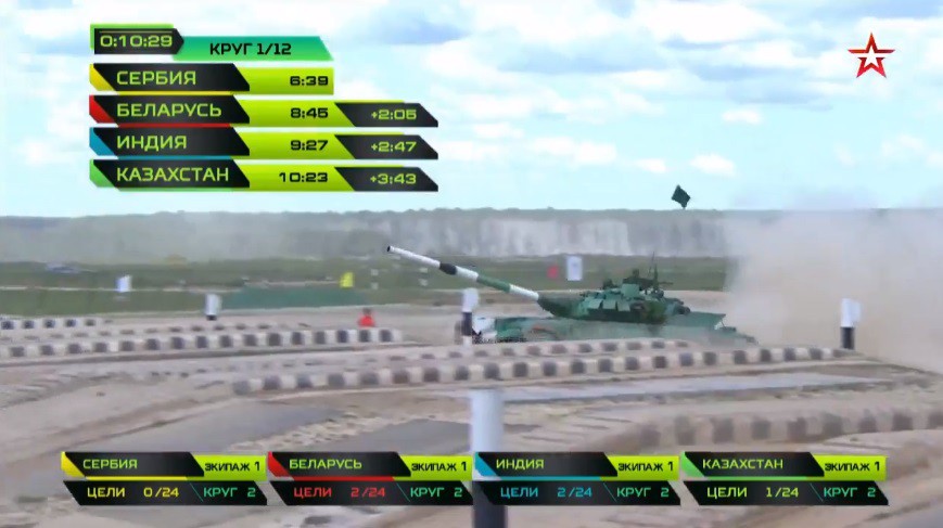 TRỰC TIẾP: Tank Biathlon 2018 - Kỳ lạ, xe T-72B3 hỏng liên tiếp, BTC quyết định bất ngờ - Ảnh 8. TRỰC TIẾP: Tank Biathlon 2018 - Kỳ lạ, xe T-72B3 hỏng liên tiếp, BTC quyết định bất ngờ - Ảnh 8.