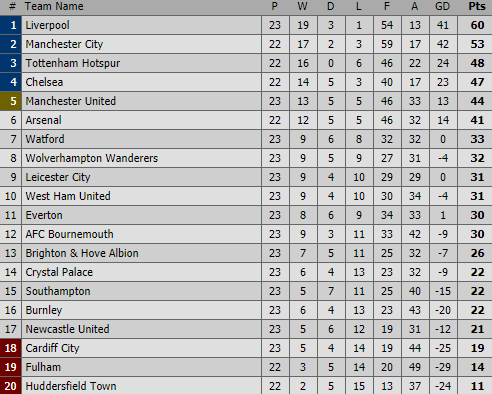 Chiến thắng nghẹt thở, Liverpool tạo sức ép khổng lồ lên Man City - Ảnh 2.