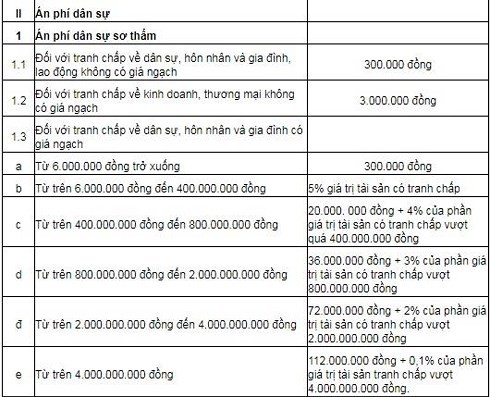 Đặng Lê Nguyên Vũ, Lê Hoàng Diệp Thảo, Vụ ly hôn của ông chủ cà phê Trung Nguyên