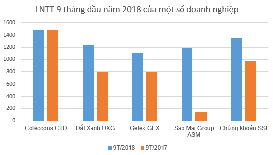 Hơn 40 doanh nghiệp lãi nghìn tỷ năm 2018 - Ảnh 2.