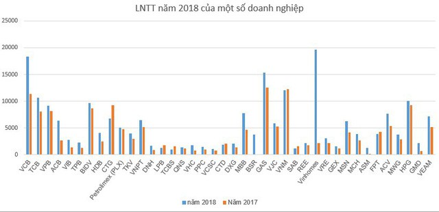 Hơn 40 doanh nghiệp lãi nghìn tỷ năm 2018 - Ảnh 4.