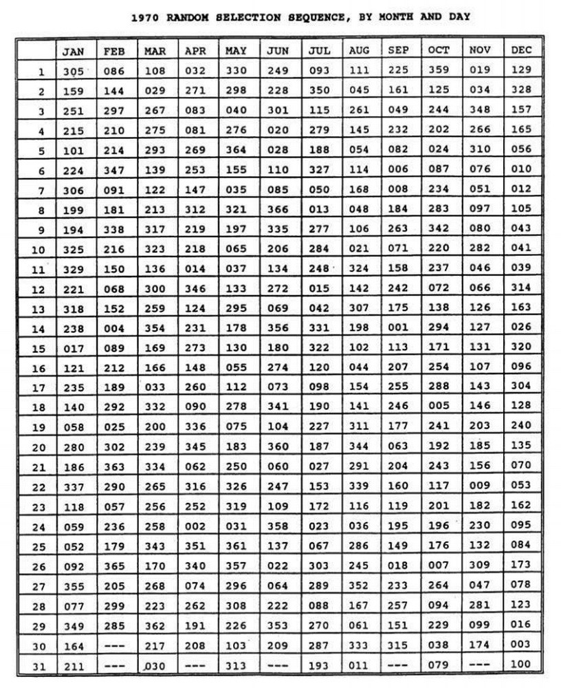 Lính Mỹ từng bị gọi tham chiến ở Việt Nam theo kiểu bốc xổ số, Donald Trump cũng có tên - Ảnh 10. Lính Mỹ từng bị gọi tham chiến ở Việt Nam theo kiểu bốc xổ số, Donald Trump cũng có tên - Ảnh 10.