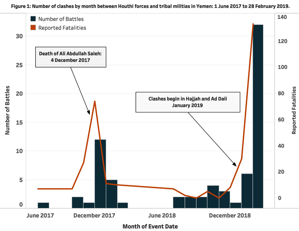 Binh hùng tướng mạnh Arab Saudi ôm hận ở Yemen: Kế hoạch rút chân đẫm máu và nước mắt - Ảnh 6. Binh hùng tướng mạnh Arab Saudi ôm hận ở Yemen: Kế hoạch rút chân đẫm máu và nước mắt - Ảnh 6.