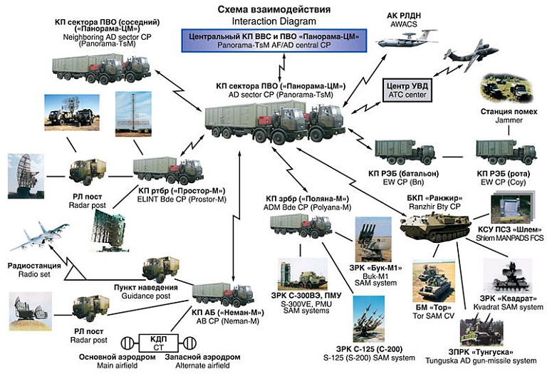 Israel tiếp tục không kích Syria: Sự bất lực của nhà nước Do Thái - Ảnh 3. Israel tiếp tục không kích Syria: Sự bất lực của nhà nước Do Thái - Ảnh 3.