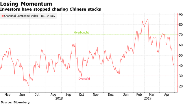  Những rủi ro đang bủa vây thị trường chứng khoán Trung Quốc  - Ảnh 2.