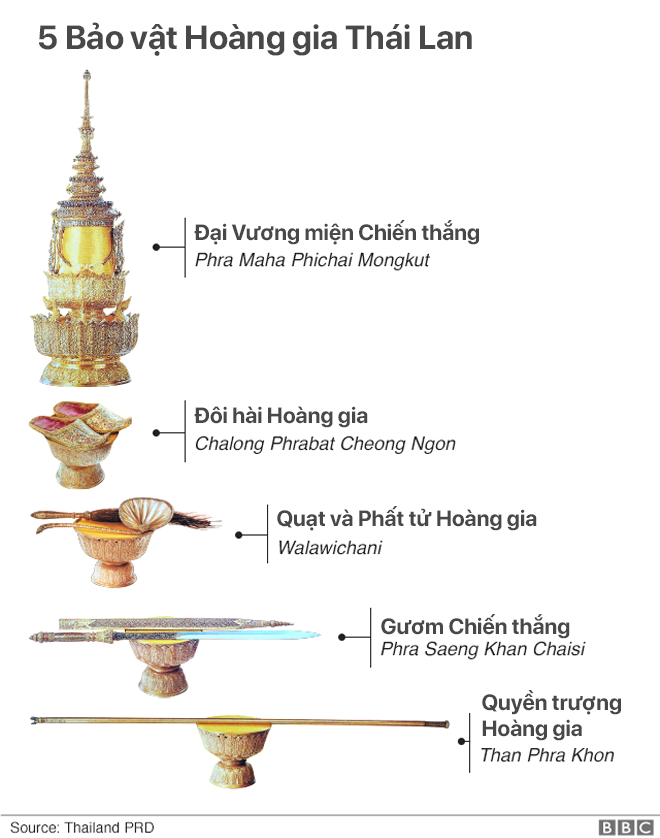 Lễ đăng cơ của Quốc vương Thái Lan: Tắm nước thiêng, đội trên đầu hơn 7kg vàng và những điều độc đáo khác - Ảnh 5.