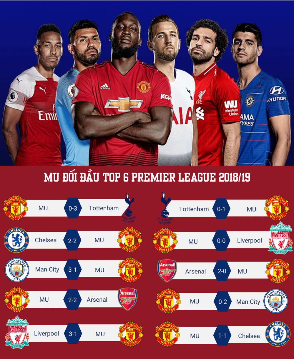 Man Utd lạc lối trong cuộc chiến vương quyền: Solskjaer thành công mới lạ? - Ảnh 1. Man Utd lạc lối trong cuộc chiến vương quyền: Solskjaer thành công mới lạ? - Ảnh 1.