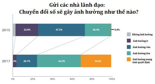 Chuyển đổi số là gì, bài học chuyển đổi số từ Thái Lan - Ảnh 2.