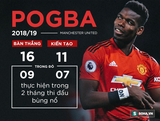 Đừng hi vọng hão huyền, Man United hãy bán Pogba ngay lập tức nếu có thể - Ảnh 2. Đừng hi vọng hão huyền, Man United hãy bán Pogba ngay lập tức nếu có thể - Ảnh 2.