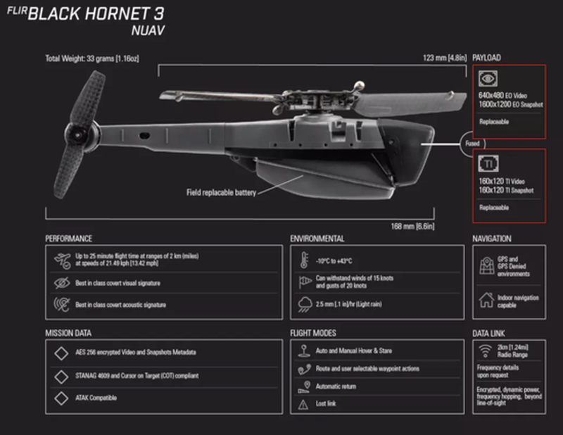 Lính Mỹ ở Afghanistan sẽ được trang bị Mắt thần trên không để đối đầu với Taliban? - Ảnh 1. Lính Mỹ ở Afghanistan sẽ được trang bị Mắt thần trên không để đối đầu với Taliban? - Ảnh 1.
