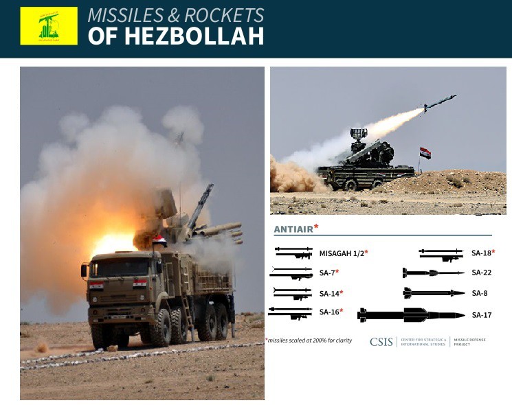 Syria rình tung cú đấm hạ Knock-out Israel: Nhẫn nhục chịu đòn để giành lại bầu trời - Ảnh 5. Syria rình tung cú đấm hạ Knock-out Israel: Nhẫn nhục chịu đòn để giành lại bầu trời - Ảnh 5.