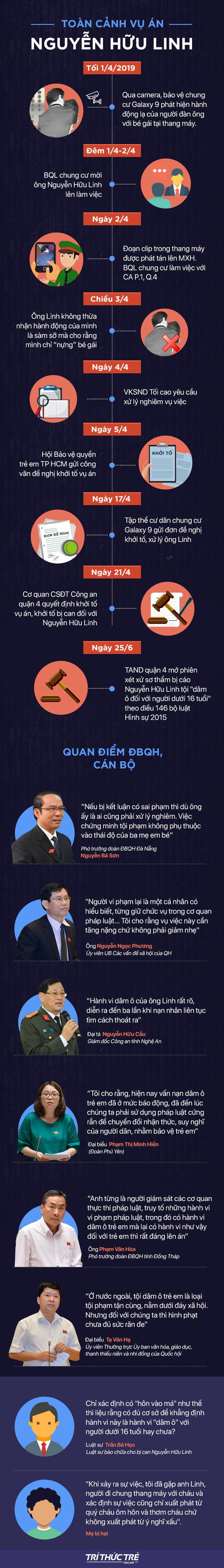 Không đủ cơ sở kết luận bàn tay trái của ông Nguyễn Hữu Linh chạm vào vùng nhạy cảm bé gái  - Ảnh 3.