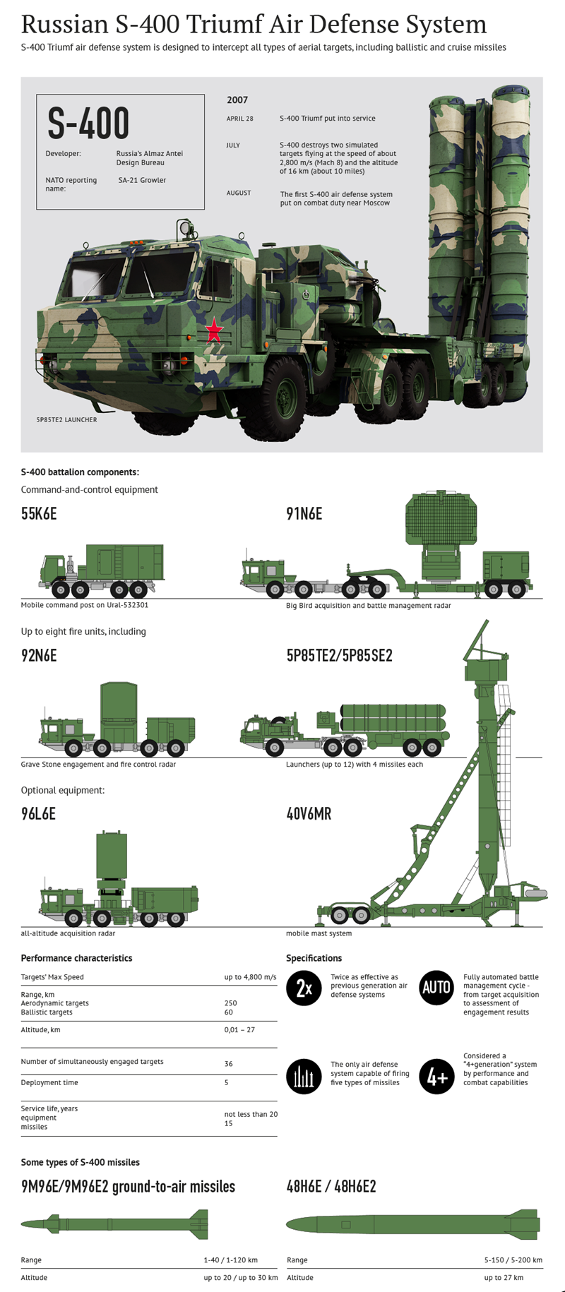 “Niềm kiêu hãnh” S-400 của Nga: Công cụ cạnh tranh địa - chính trị - Ảnh 1.