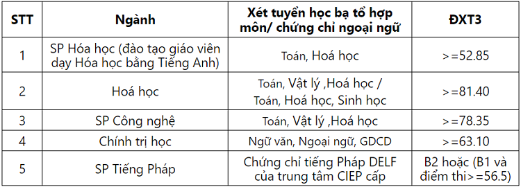 Hai trường đại học ở Hà Nội công bố điểm xét tuyển thẳng năm 2019 - Ảnh 2.