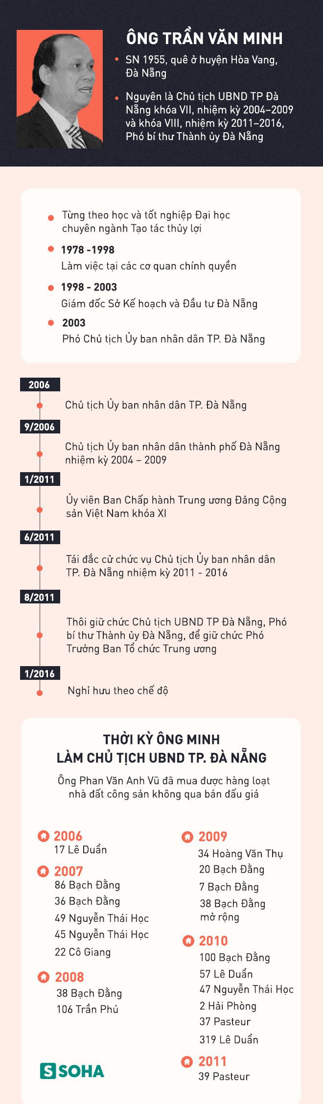 Khám nhà cựu Chủ tịch Đà Nẵng Trần Văn Minh, công an phát hiện 5 khẩu súng, 18 viên đạn - Ảnh 3.