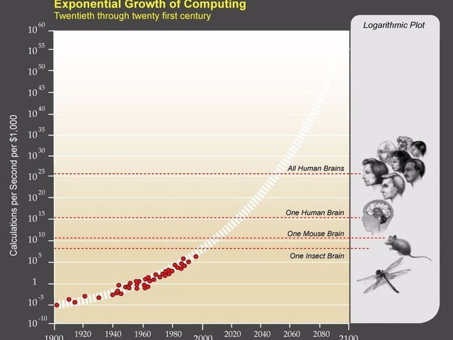 Theo như lời Kurzweil, những dự đoán của ông hoàn toàn không hề vô căn cứ.