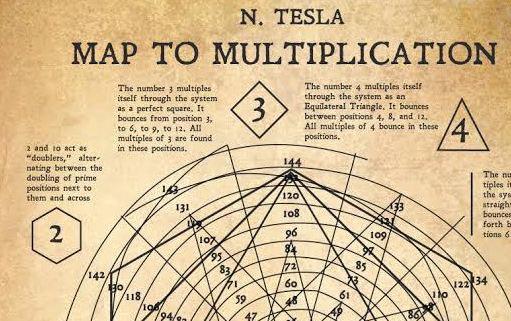 Phương pháp độc đáo với hệ cơ số 12 của Tesla