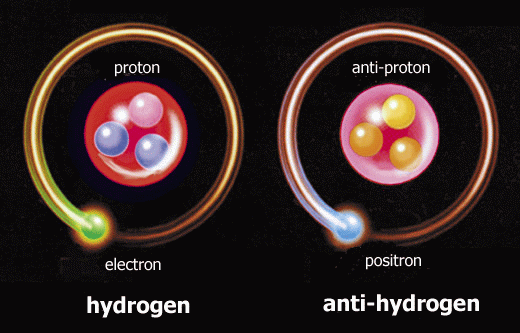 Hydro và phản hydro.