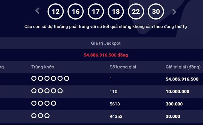 Người thứ 5 trúng giải độc đắc trị giá 55 tỷ đồng của Vietlott Người thứ 5 trúng giải độc đắc trị giá 55 tỷ đồng của Vietlott