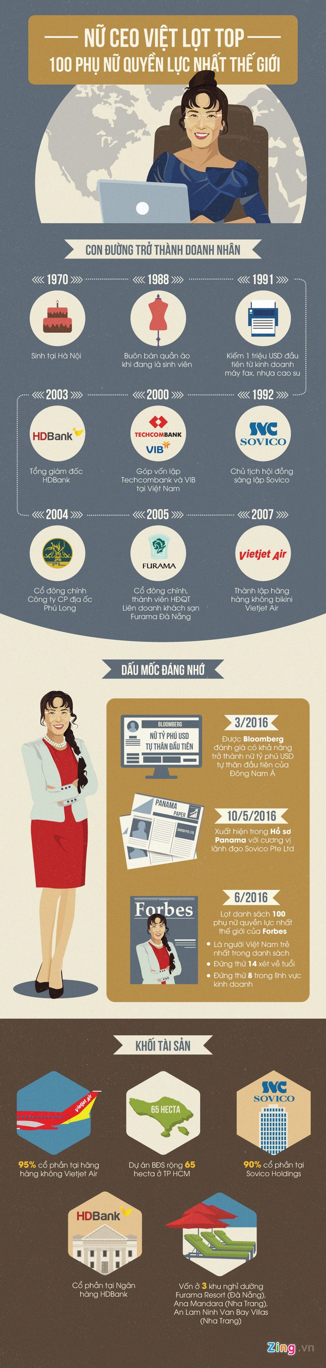 Chân dung nữ CEO Việt lọt Top 100 phụ nữ quyền lực nhất - Ảnh 1. Chân dung nữ CEO Việt lọt Top 100 phụ nữ quyền lực nhất - Ảnh 1.